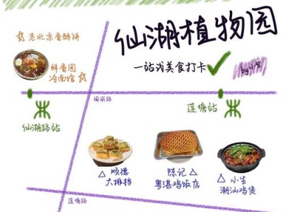 武汉养生去哪儿？本地人推荐公园与食材清单