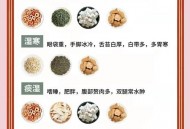 武汉四季养生攻略：湿热天祛湿妙招与本地食材推荐