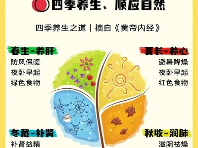 武汉四季养生方法指南，教你本地人怎么调养身体