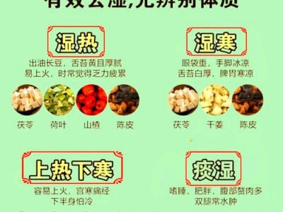 武汉养生祛湿指南：夏季湿热冬季寒湿怎么调理？