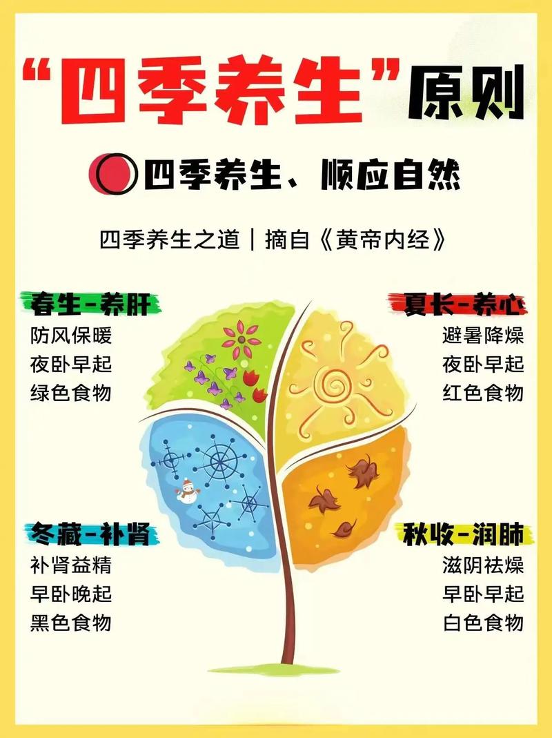 武汉养生怎么样_武汉养生什么意思_武汉养生吧