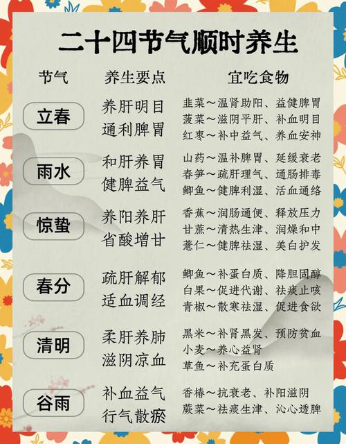 武汉养生怎么样_武汉养生吧_武汉养生什么意思